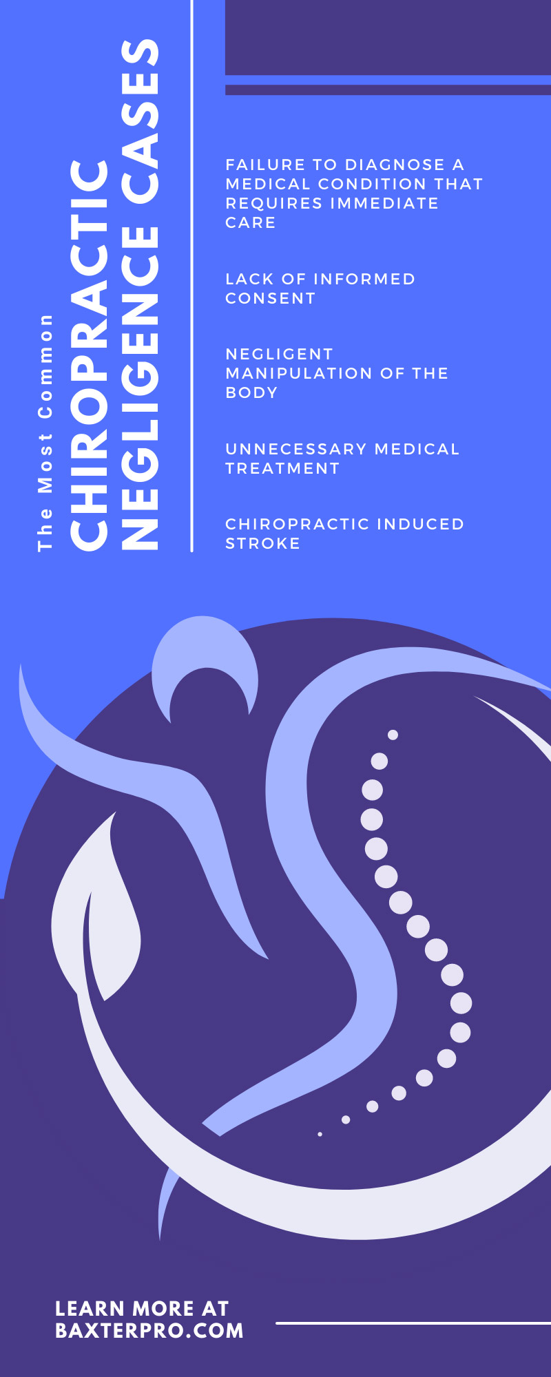The Most Common Chiropractic Negligence Cases
