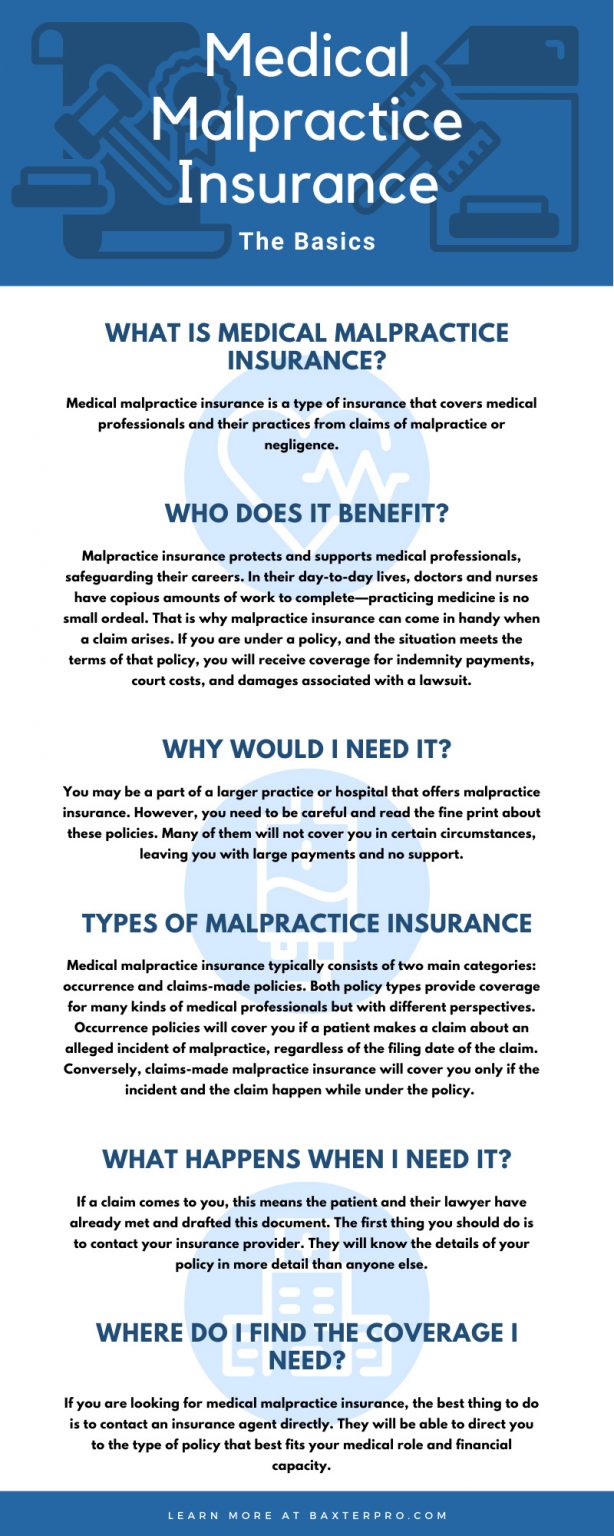 Medical Malpractice Insurance The Basics 4081