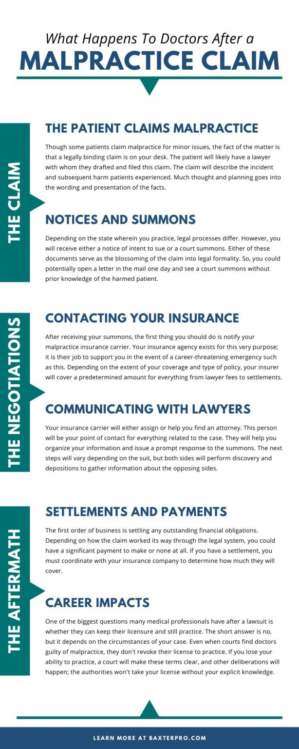 What Happens To Doctors After a Malpractice Claim